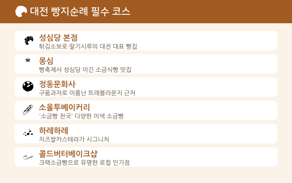dj list